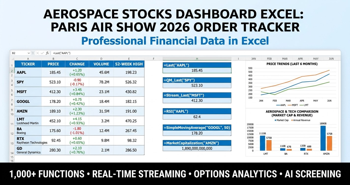 Aerospace stocks dashboard Excel template showing Paris Air Show 2026 order tracker and aerospace and defense stock screener