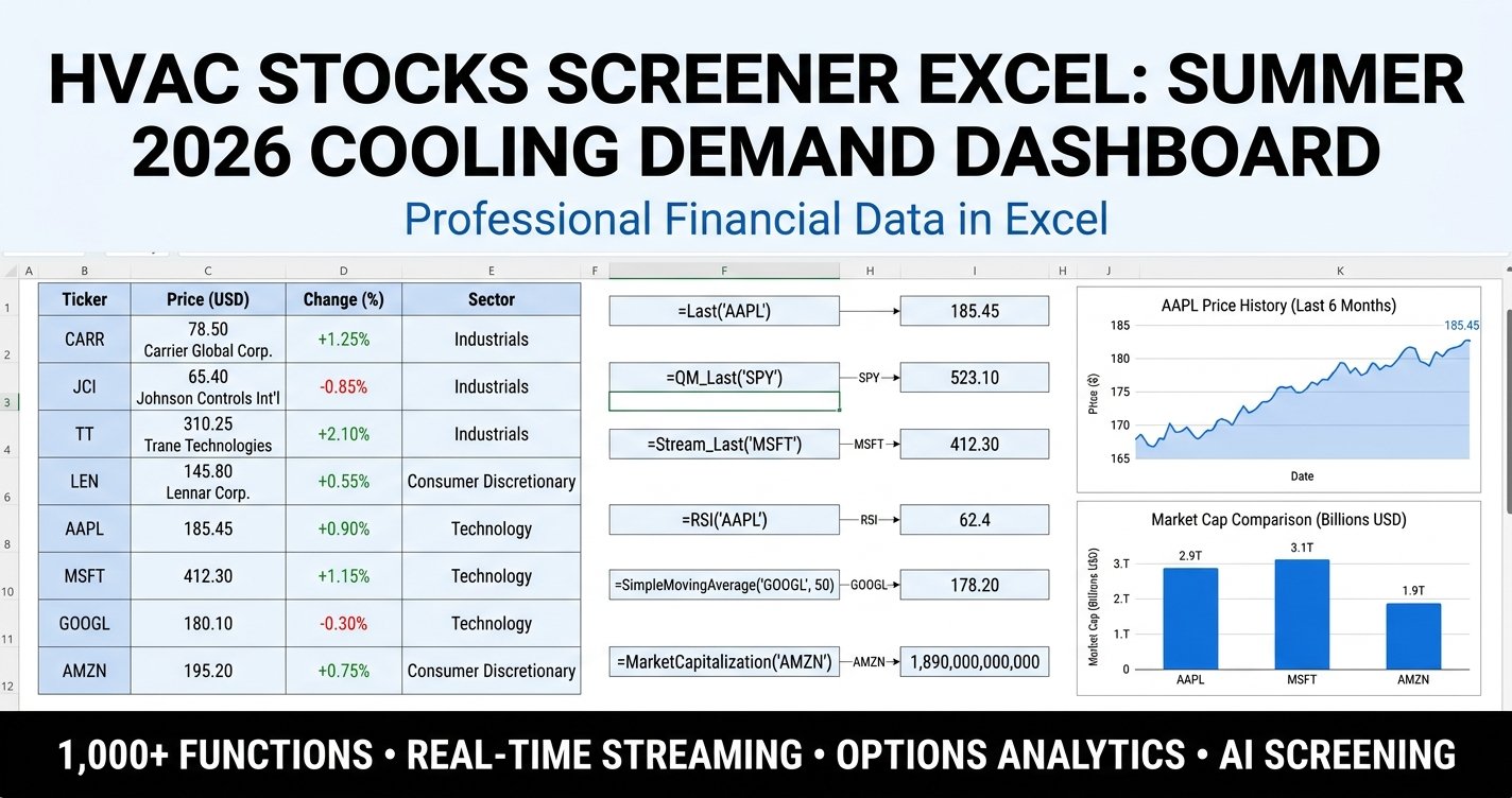 HVAC stocks screener Excel summer 2026 cooling demand dashboard with MarketXLS formulas