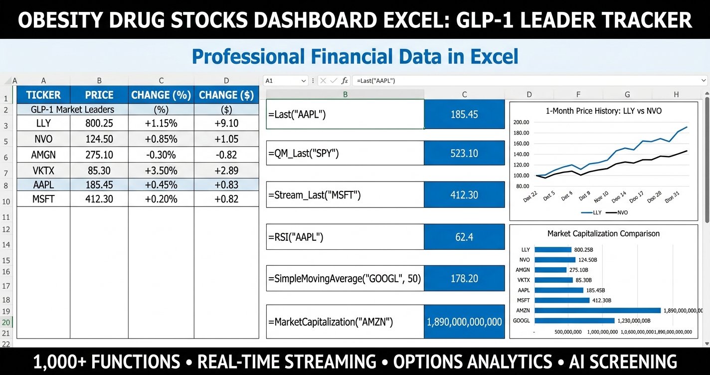 Obesity drug stocks dashboard excel - GLP-1 leader and pipeline tracker with KPI tiles and market share scenarios in MarketXLS