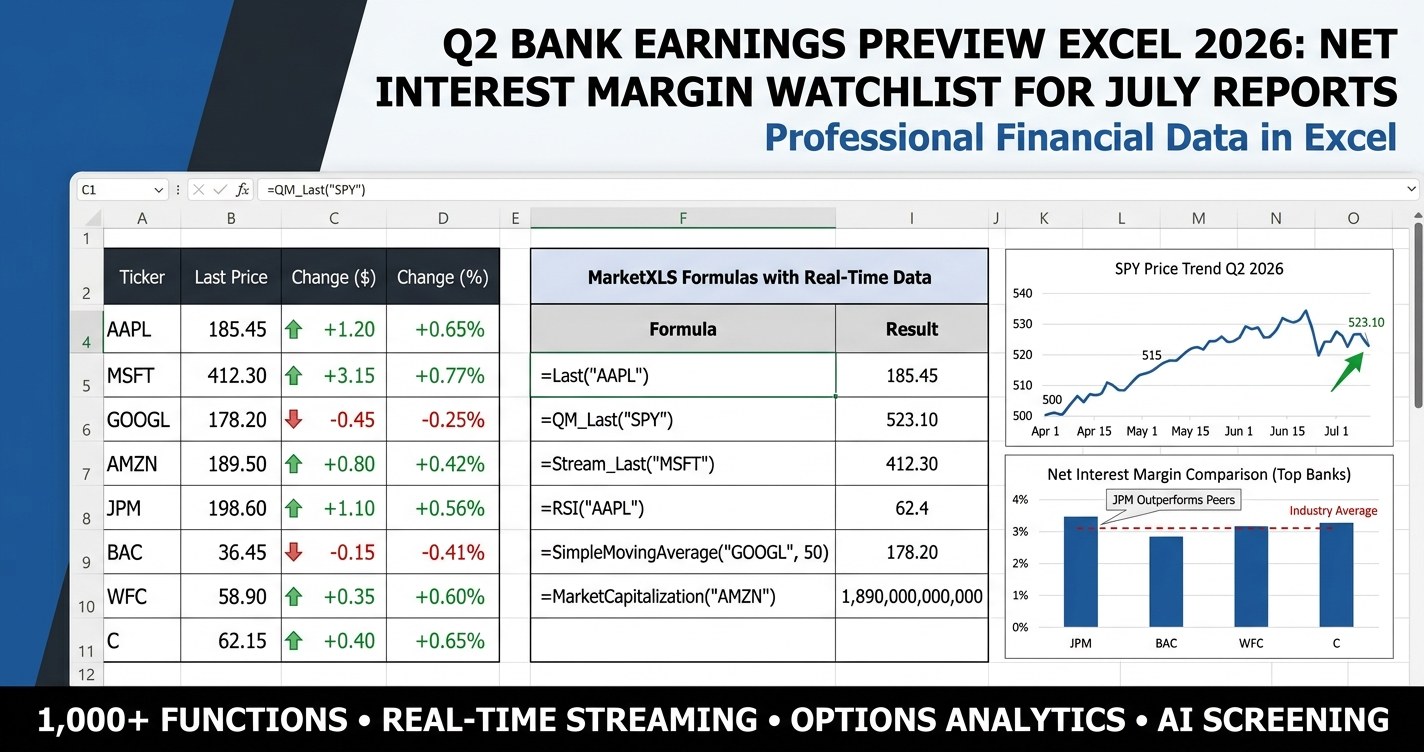 Q2 bank earnings preview excel 2026 dashboard with net interest margin watchlist, July reporting calendar, and options-implied moves for major US banks
