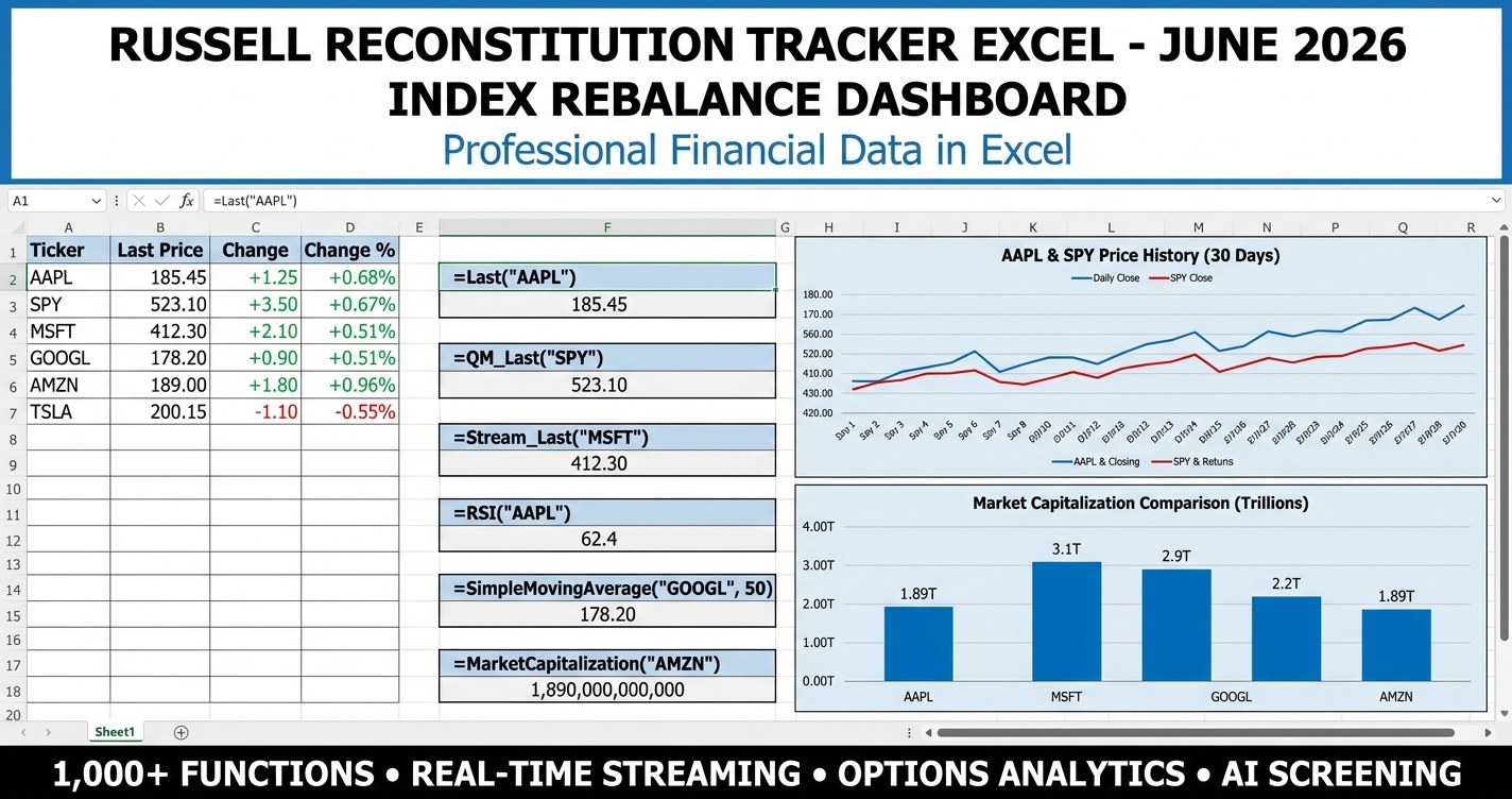Russell reconstitution tracker Excel - June 2026 index rebalance dashboard with KPI tiles, migration analysis, and conditional formatting