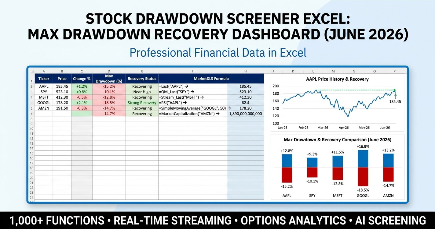 Stock drawdown screener Excel template showing distance from all-time high, recovery percentage, sector drawdown heatmap, and 30 large-cap stocks