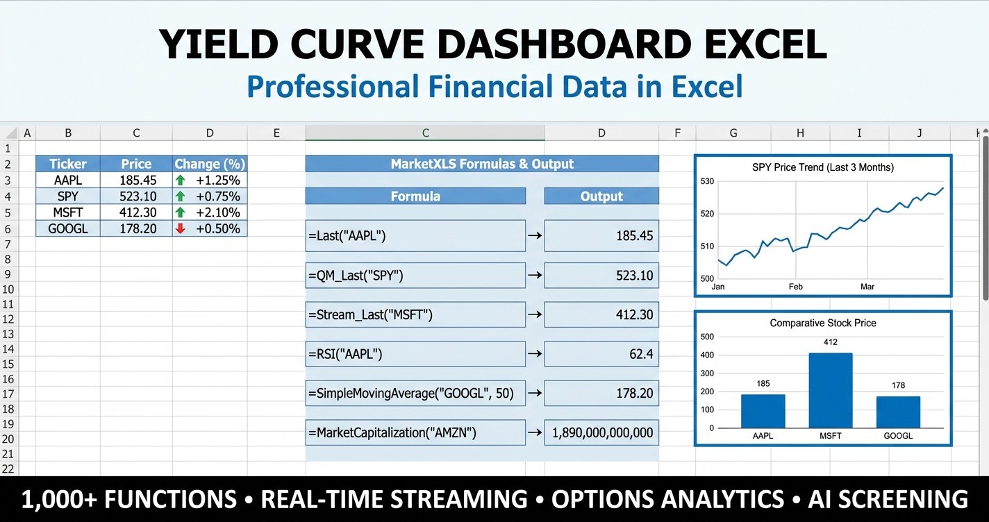 Yield curve dashboard Excel template showing 3M, 2Y, 5Y, 10Y, 30Y Treasury yields with recession spreads