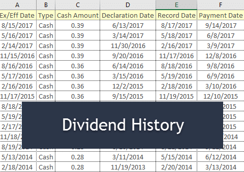 Historical dividend Data Historical dividend Data