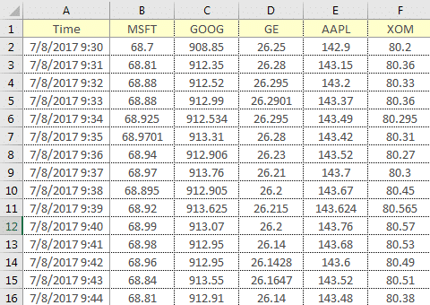 Historical intra-day data Historical intra-day data